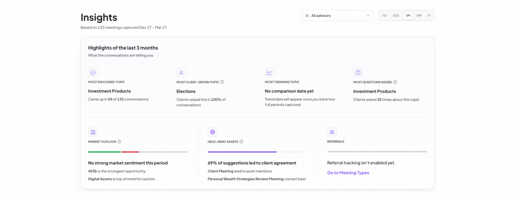 Conversation Insights